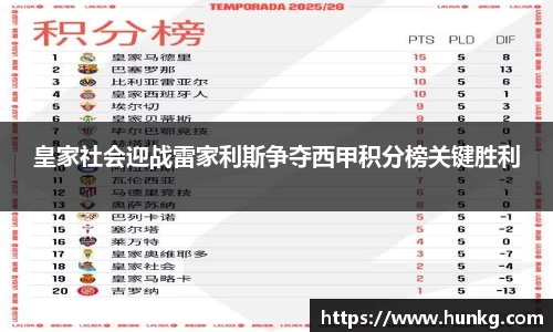 皇家社会迎战雷家利斯争夺西甲积分榜关键胜利